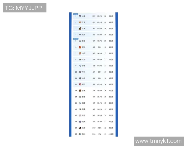 上海篮球队强势领跑联赛积分榜积累50分展现冠军实力